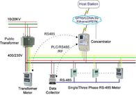 Komunikacja przewodowa Rozwiązania RS485 AMI dla budynków wielorodzinnych