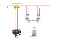 Dual Prepaid Election Meters Prepaid Mierniki energii Grid Single Phase z oprogramowaniem Vending