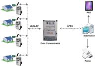 RF-Lora AMI Solutions Integracja GPRS Inteligentny program zbierania danych Bezprzewodowy koncentrator danych